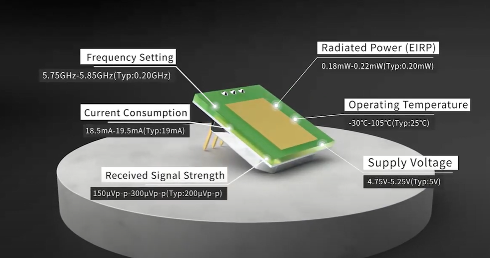 Pojawienie się ultracienkiego modułu czujnika mikrofalowego MINI 5,8 GHz