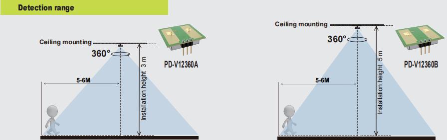 Nowy PDlux PD-V12360A/B-24 GHz 360 ° Czujnik mikrofalowy do oświetlenia i bezpieczeństwa